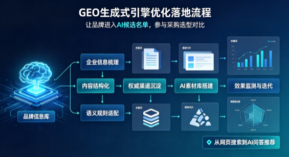 天心区B端采购决策：GEO优化藏着哪些全新机会？