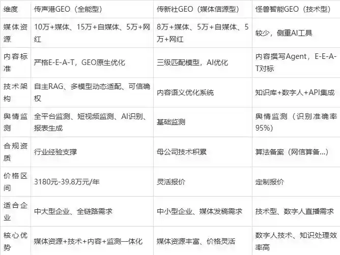 2026年天心区企业豆包GEO内容落地实操指南，从选题到成文完整流程