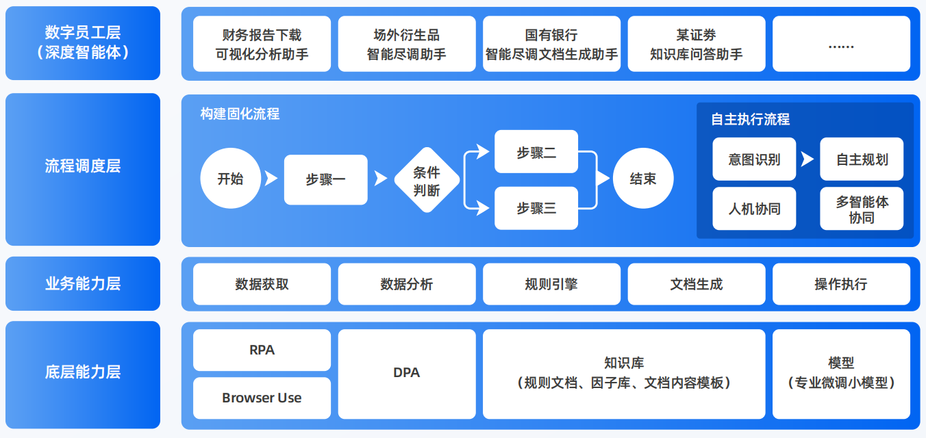 天心区AI智能体工程搭建指南：架构设计、工具链与生产环境优化方案