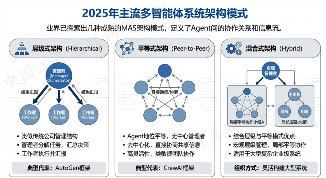 天心区 AI 智能体商业应用探析：智能自主程序助力企业数字化升级