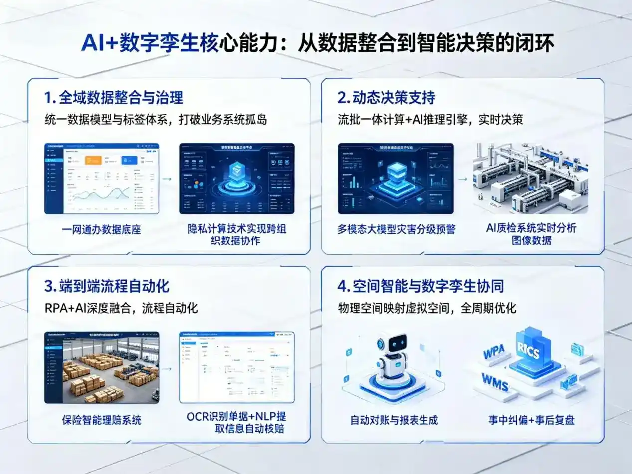AI大模型落地优化服务｜解决天心区企业大模型响应慢、输出不准、成本偏高问题