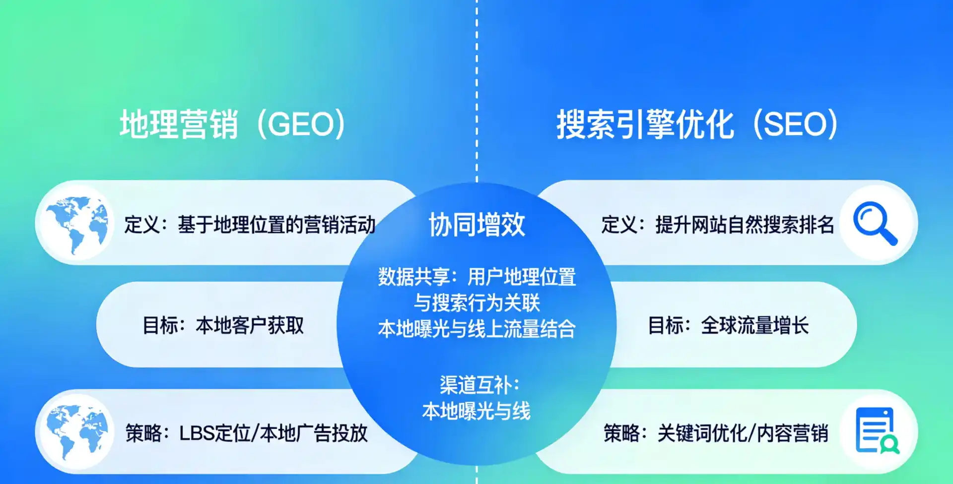 立足天心区，从用户需求与流量逻辑，解读GEO优化的落地价值与应用前景