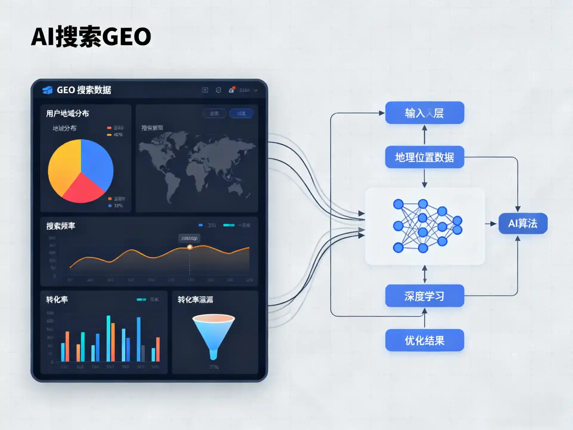 天心区GEO优化服务商该如何筛选？生成式引擎优化行业实践观察